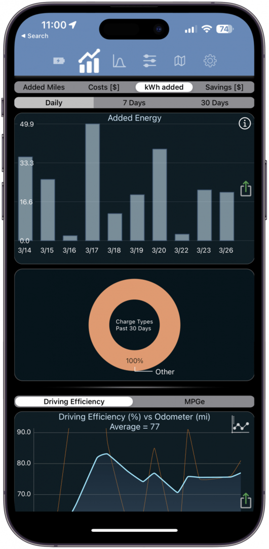 Beste Tesla-app voor het bijhouden van gedetailleerde statistieken