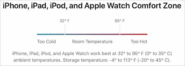 Tablica temperature baterije iPhonea od Applea