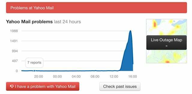 problémákat jelentett a Yahoo szerverekkel, valamint a leállási térképekkel és grafikonokkal