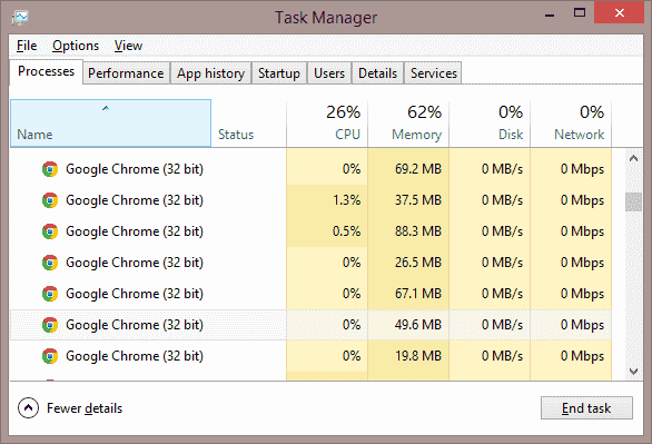 Google Chrome-processer i Windows Task Manager