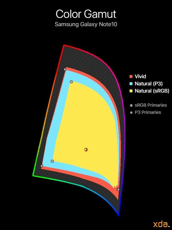 Gamma di colori per Samsung Galaxy Note10