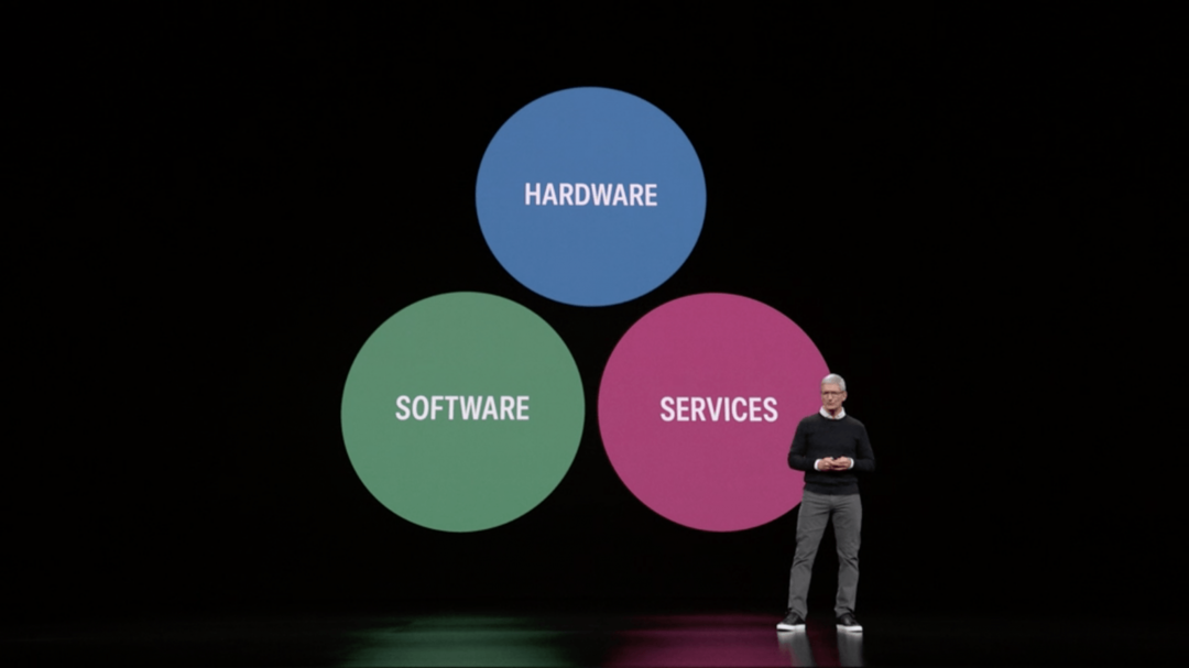 Apple propose des services