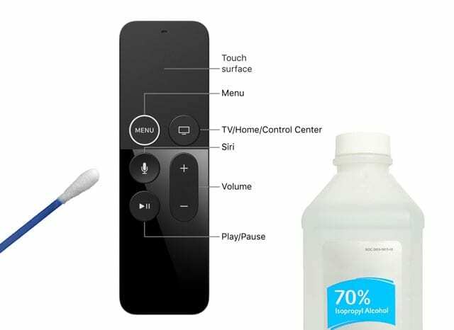 rengjør Apple TV-fjernkontrollen med en Q-tip og rødsprit