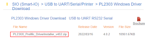 Ladda ner drivrutin för PL2303 Windows