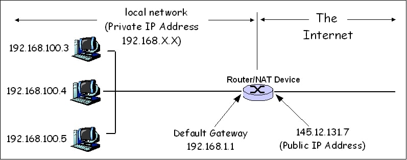 Menggunakan Firewall NAT