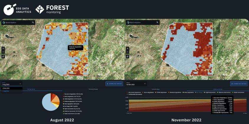 Zdravotný stav lesa pred a po lesnom požiari v Guarde v Portugalsku v roku 2022
