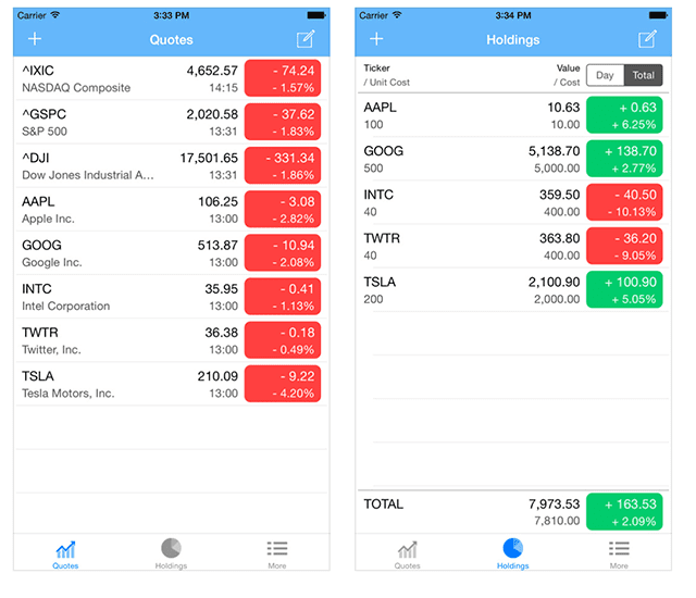 Najboljše aplikacije za zamenjavo domačih aplikacij za iPhone