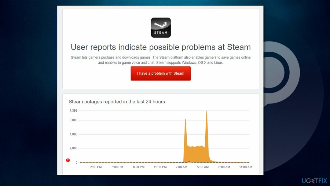 Verificați starea serverului Steam