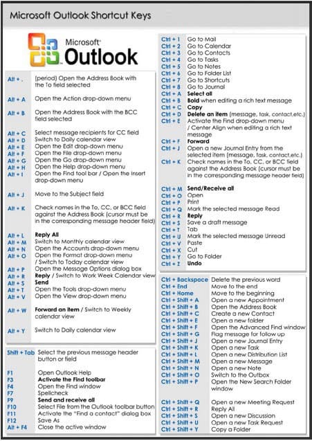 Sneltoetsen in Microsoft Outlook