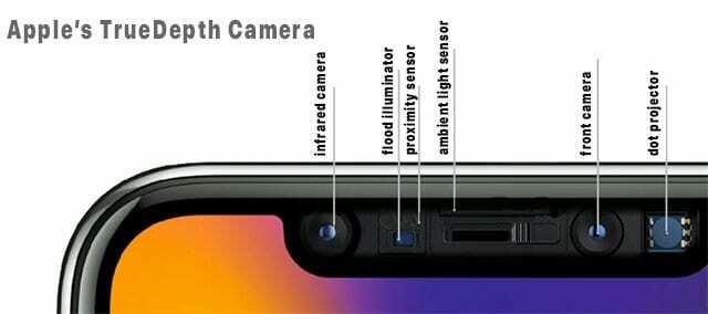 Câmera True Depth da Apple no iPhone X