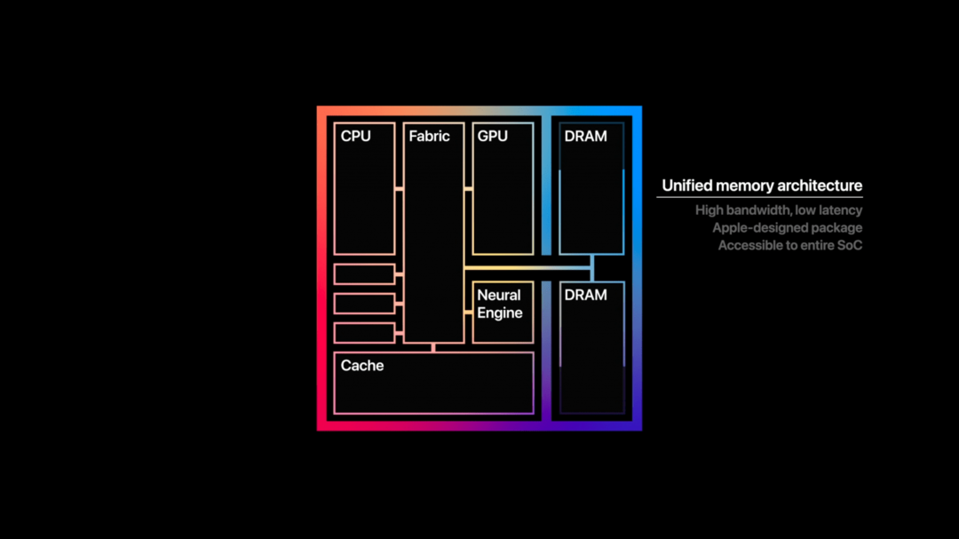 arquitectura de memoria unificada de m1 tip