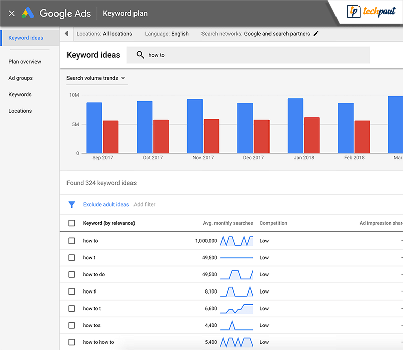 Google sökordsplanerare