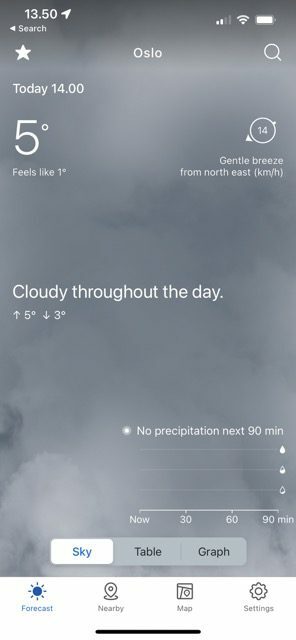Skärmdump av väderöversikten i Yr