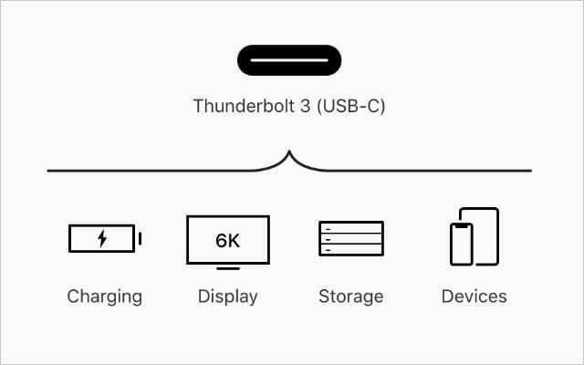 Thunderbolt 3는 아이콘을 사용합니다.