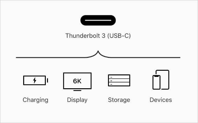 Thunderbolt 3 używa ikony