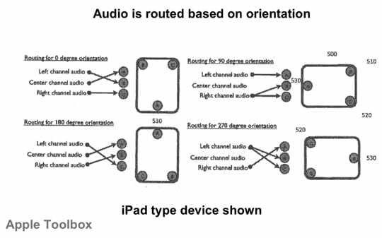 ओरिएंटेशन आधारित ऑडियो - संभवतः iPad Pro. के लिए