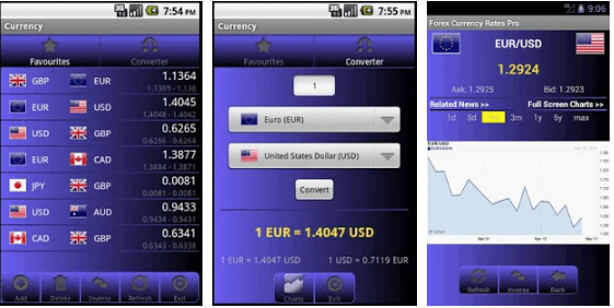 อัตราสกุลเงิน Forex