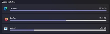 Otvorite statistiku upotrebe podataka