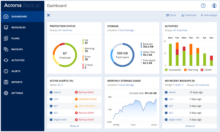 Acronis Cyber ​​Protect kodukontor