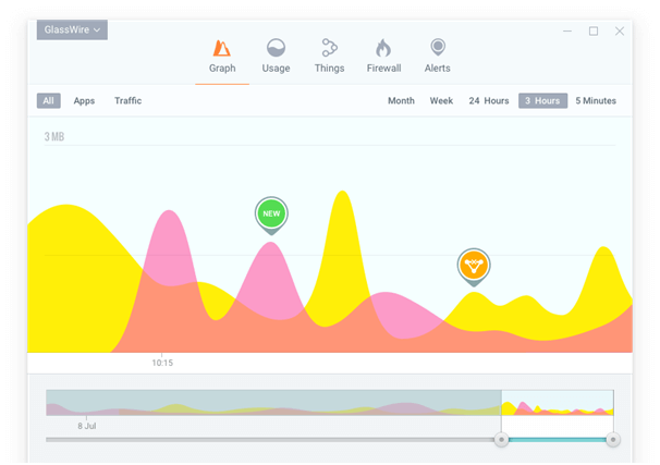 GlassWire: il miglior software firewall per Windows