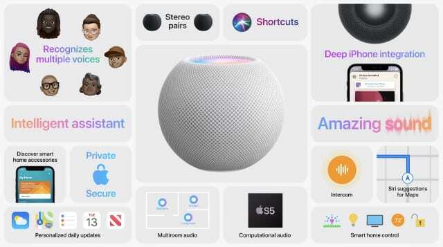 Infograf funkcií HomePod mini