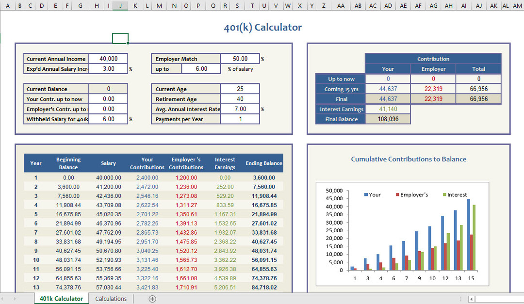 Predloga proračuna za Excel 401(K) Izračun in načrtovanje