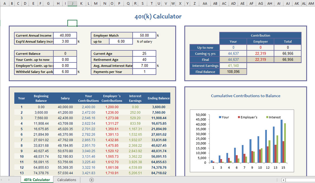 Modèle de budget pour Excel 401(K) Calcul et budgétisation