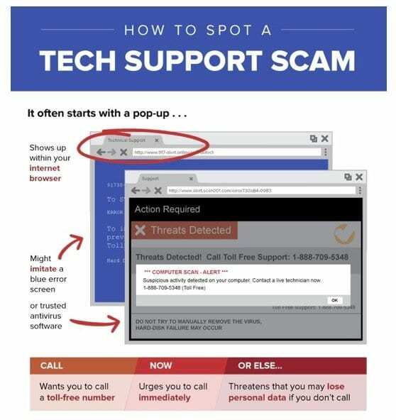 Comment repérer un spam de support technique