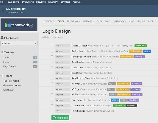 software de gestión de proyectos de trabajo en equipo