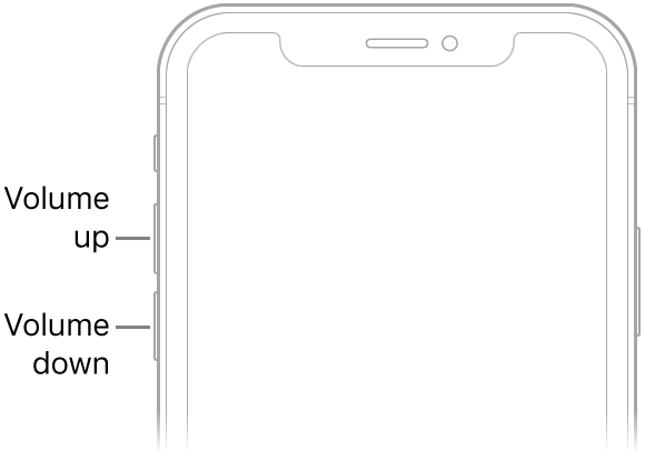 Boutons d'augmentation et de diminution du volume de l'iPhone